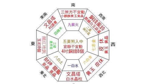 室內財位|【2024最新】家裡財位怎麼看？居家風水大解密